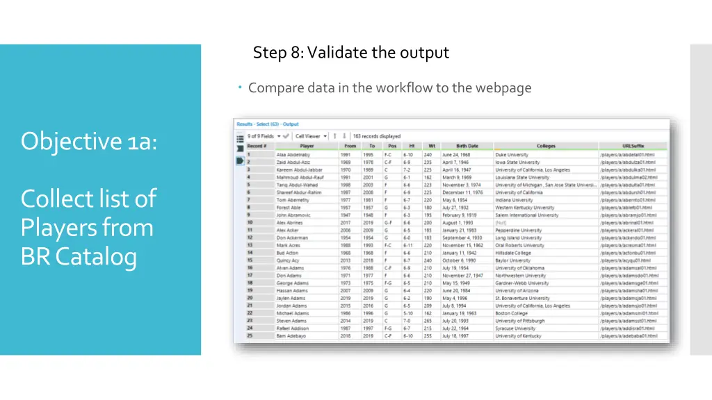 step 8 validate the output