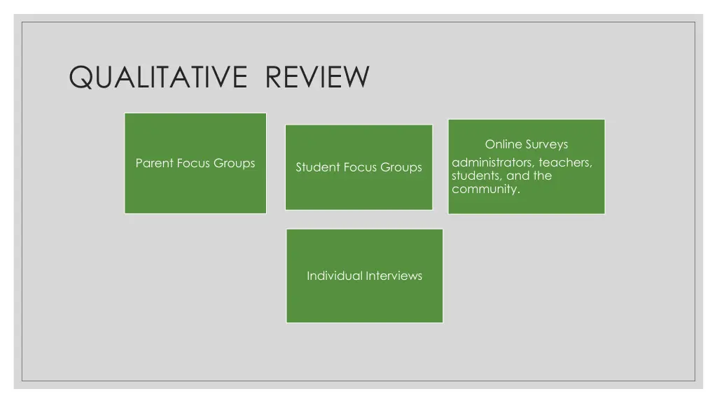 qualitative review