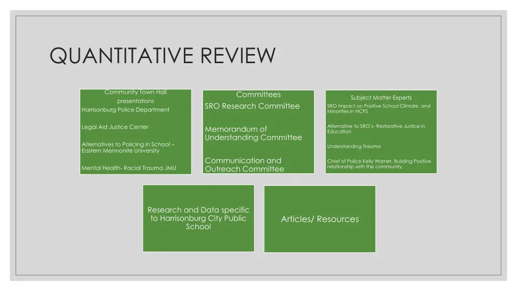quantitative review