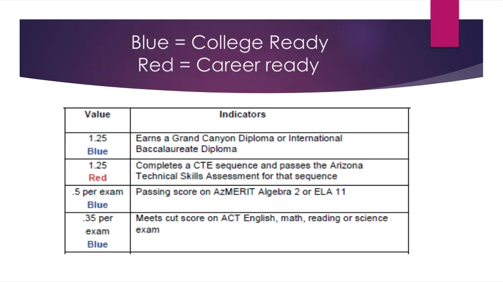 blue college ready red career ready