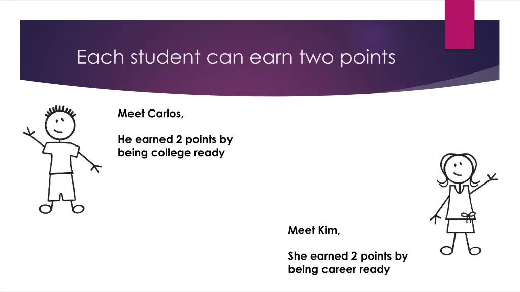each student can earn two points