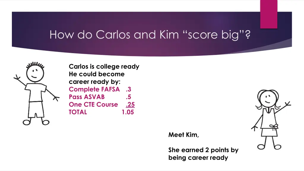 how do carlos and kim score big