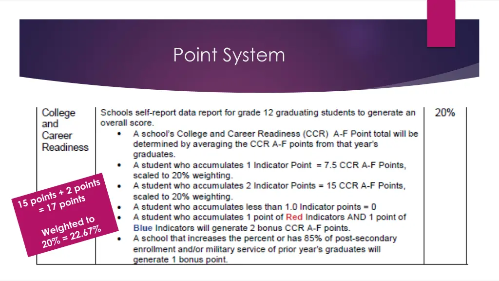 point system