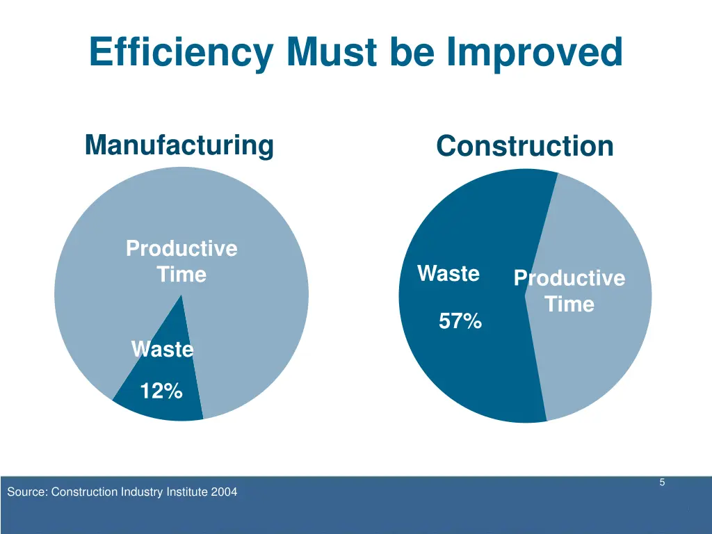 efficiency must be improved
