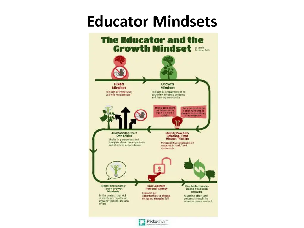 educator mindsets