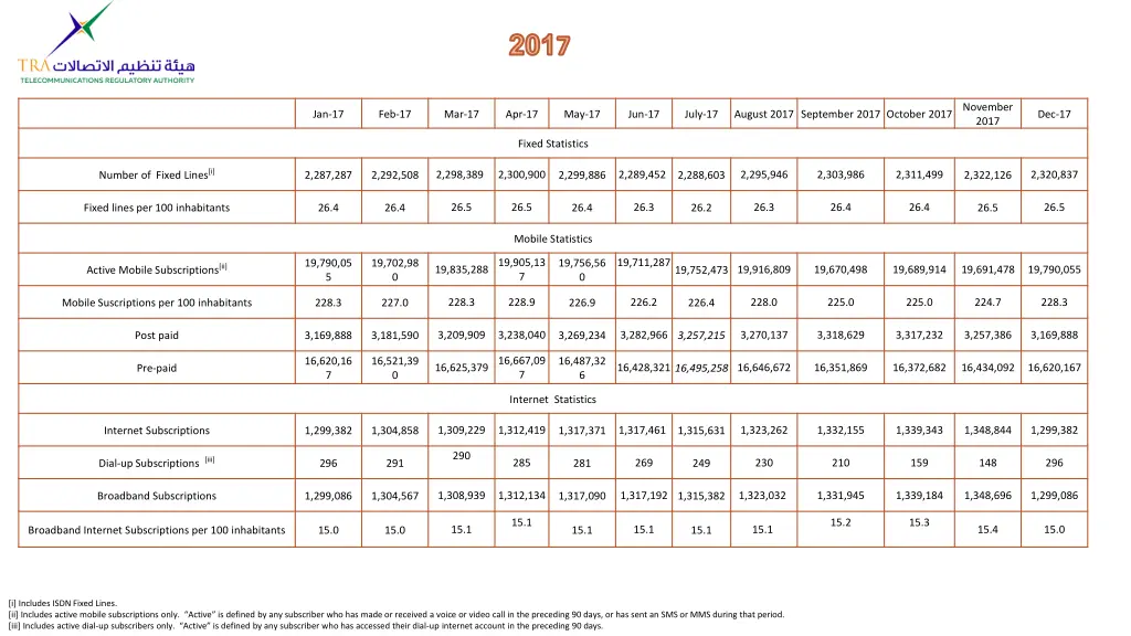201 7