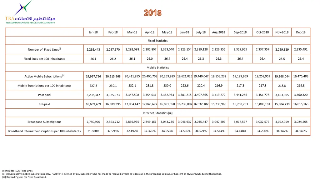 201 8