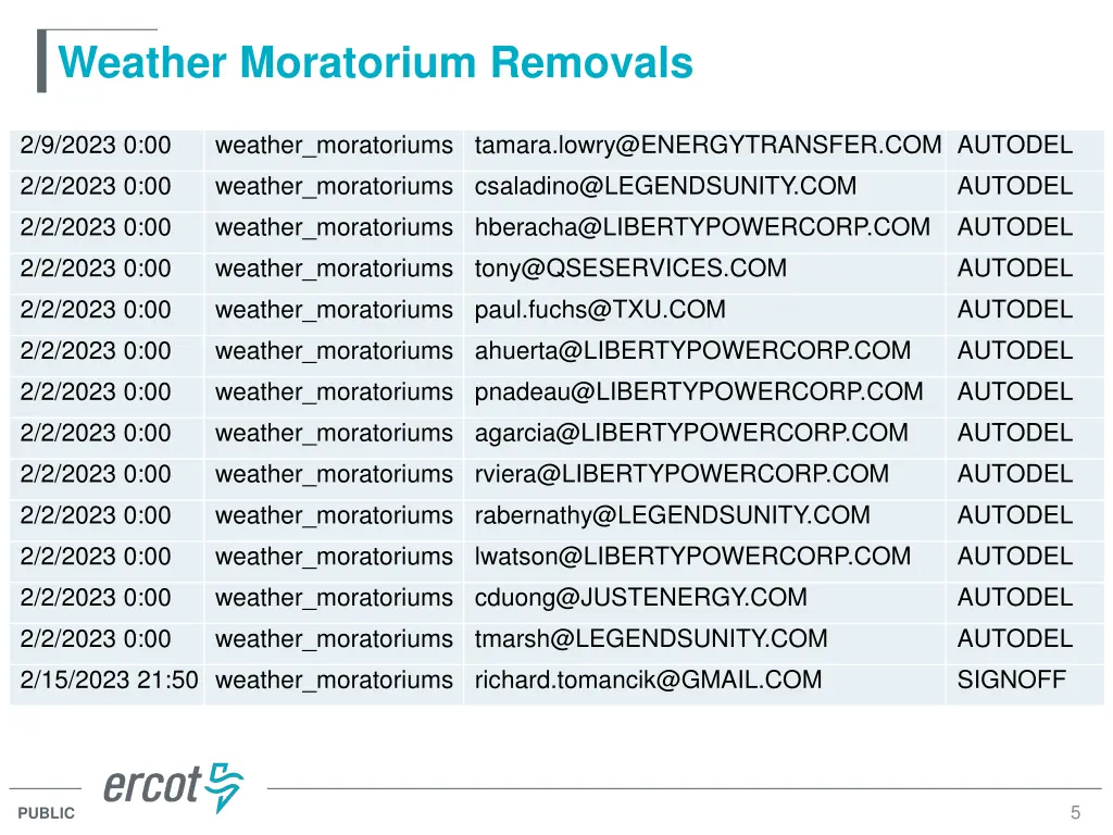 weather moratorium removals