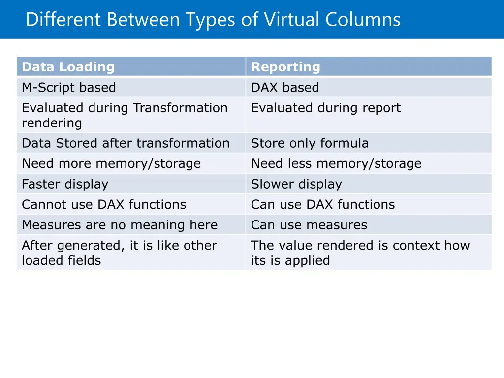 different between types of virtual columns