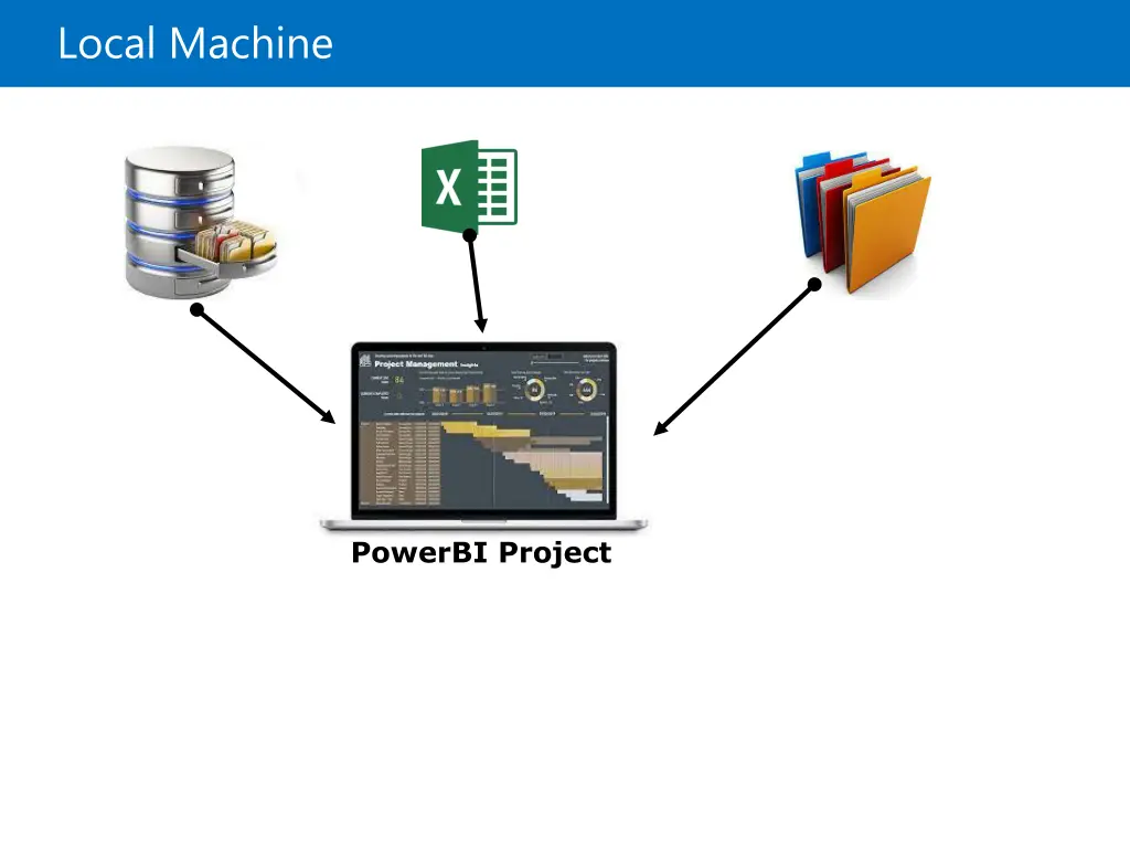 local machine