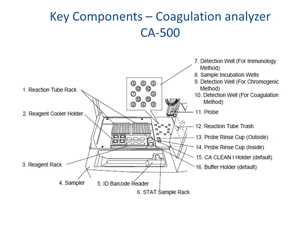 key components coagulation analyzer ca 500