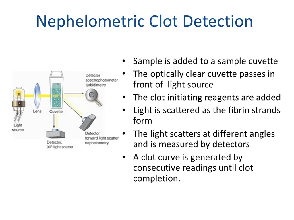 nephelometric clot detection