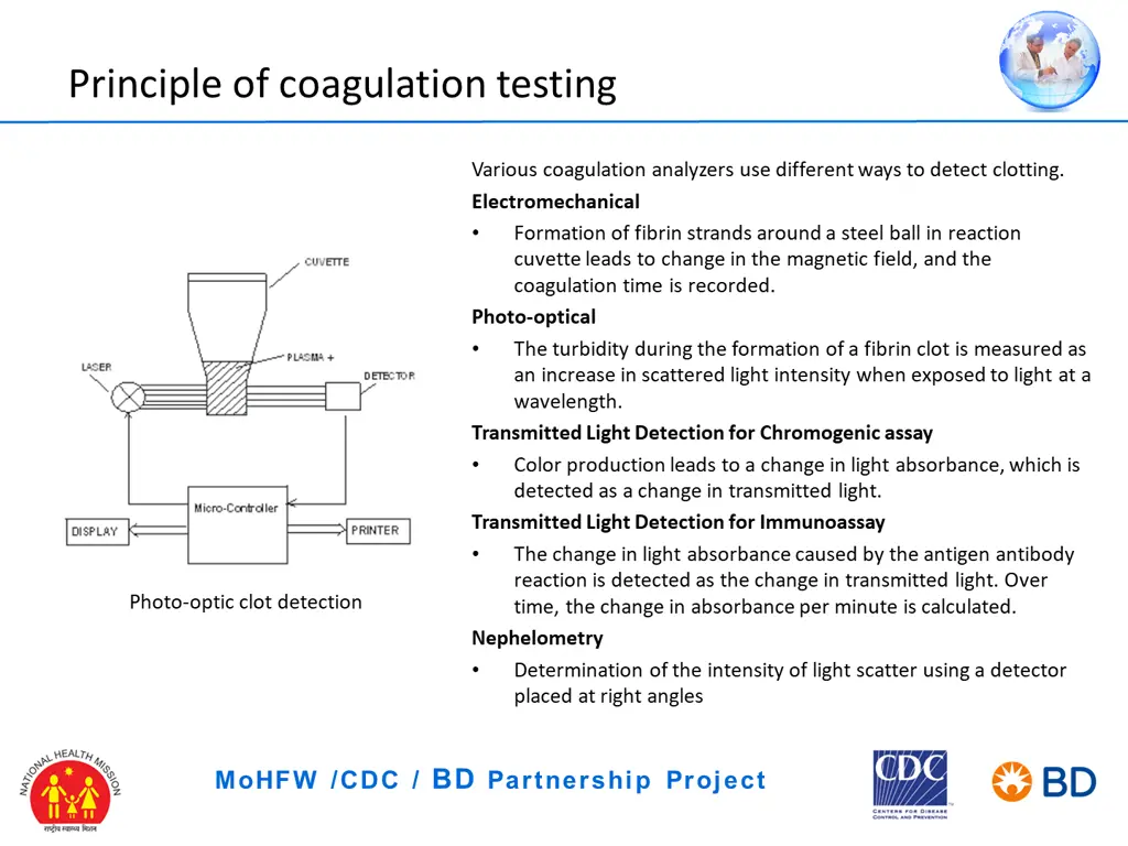 principle of coagulation testing