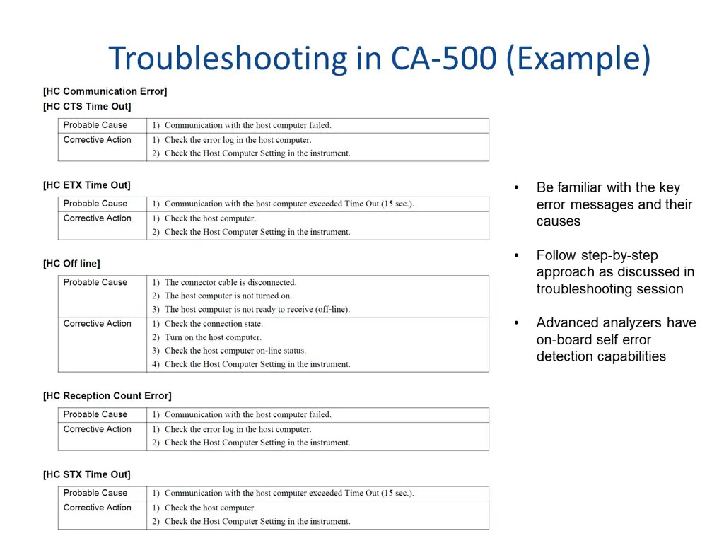 troubleshooting in ca 500 example