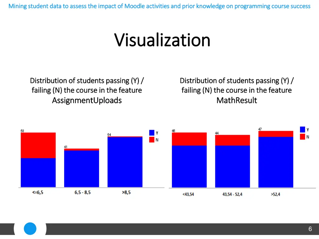 mining miningstudent data to student data 2