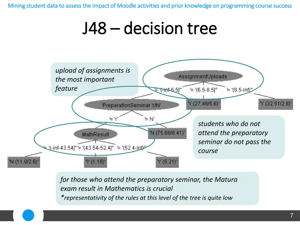 mining miningstudent data to student data 3