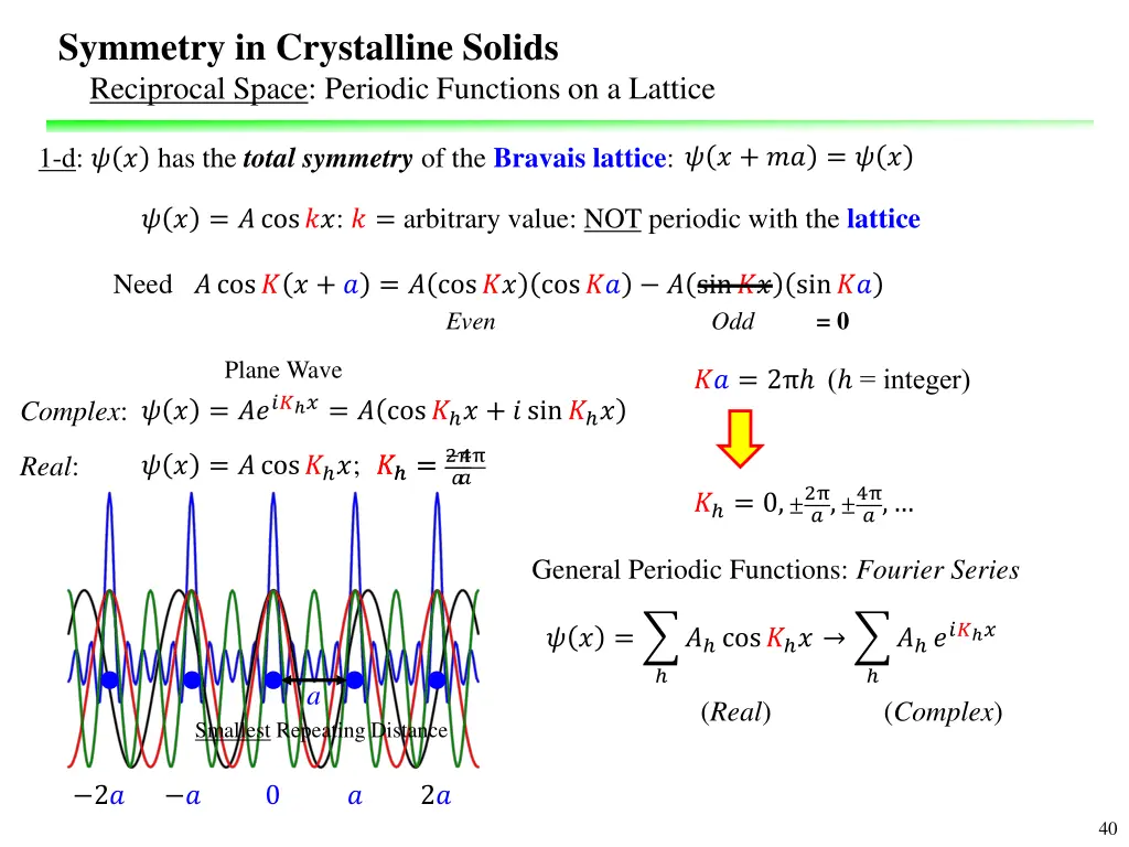 symmetry in crystalline solids reciprocal space