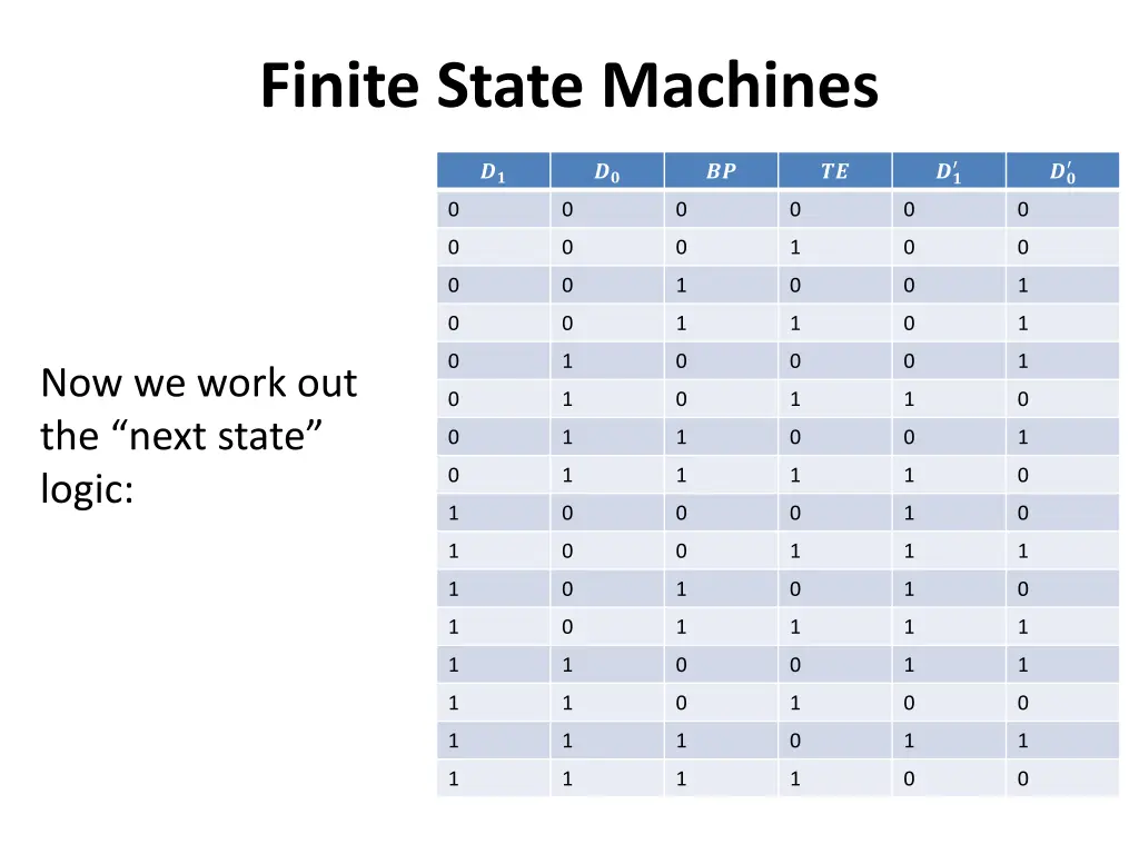 finite state machines 1