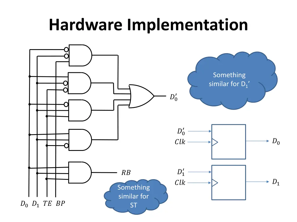 hardware implementation