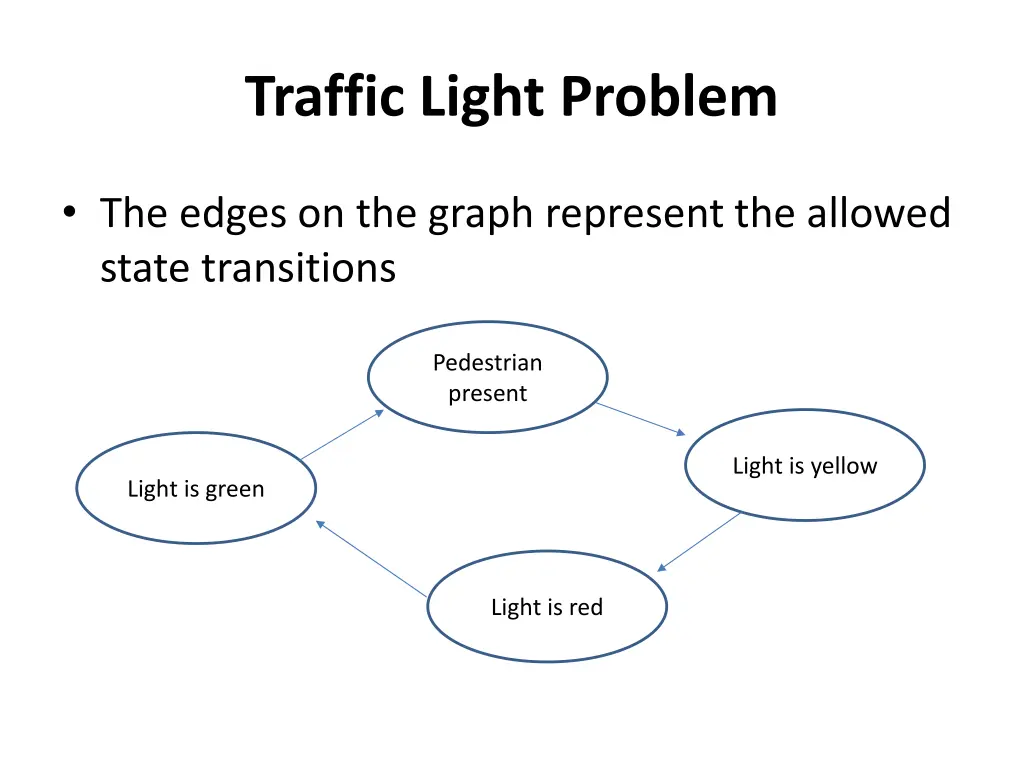 traffic light problem 3