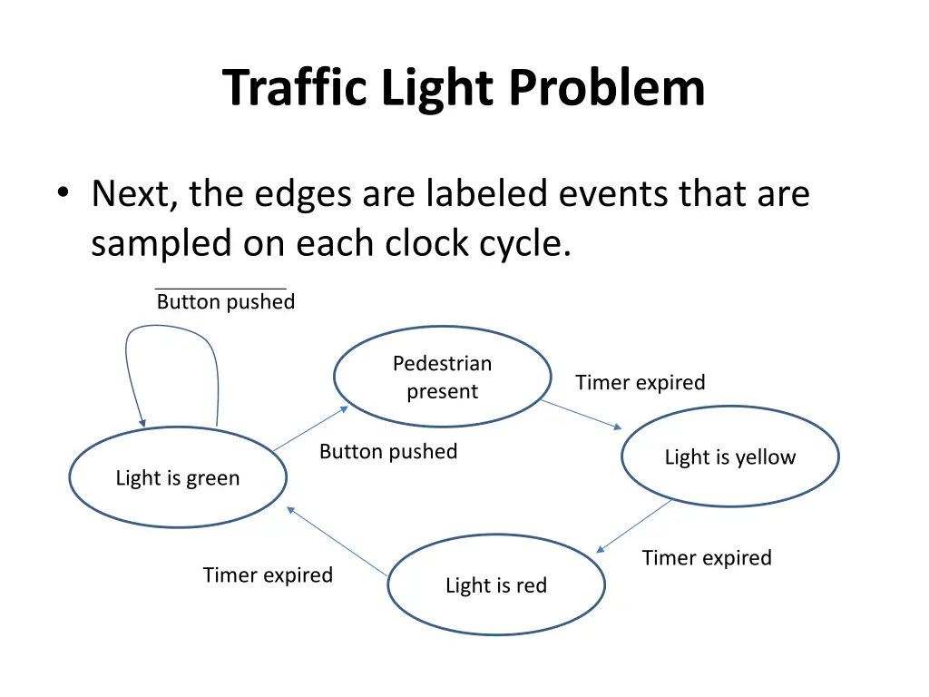 traffic light problem 4