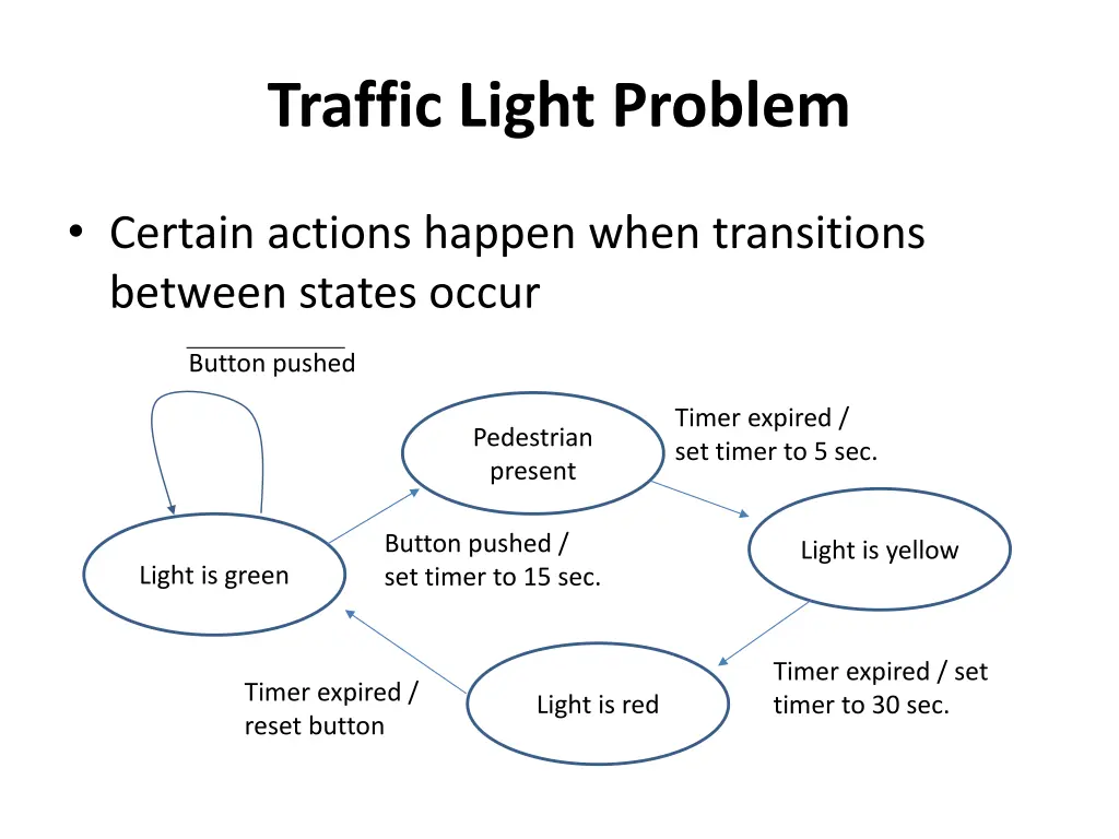 traffic light problem 5