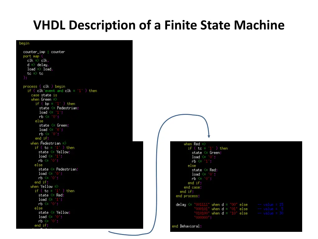 vhdl description of a finite state machine 1