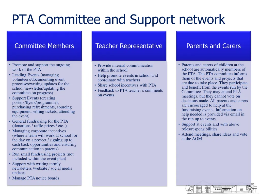 pta committee and support network