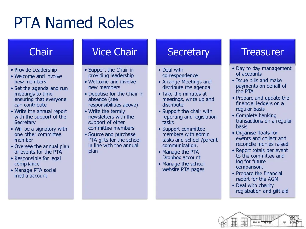 pta named roles