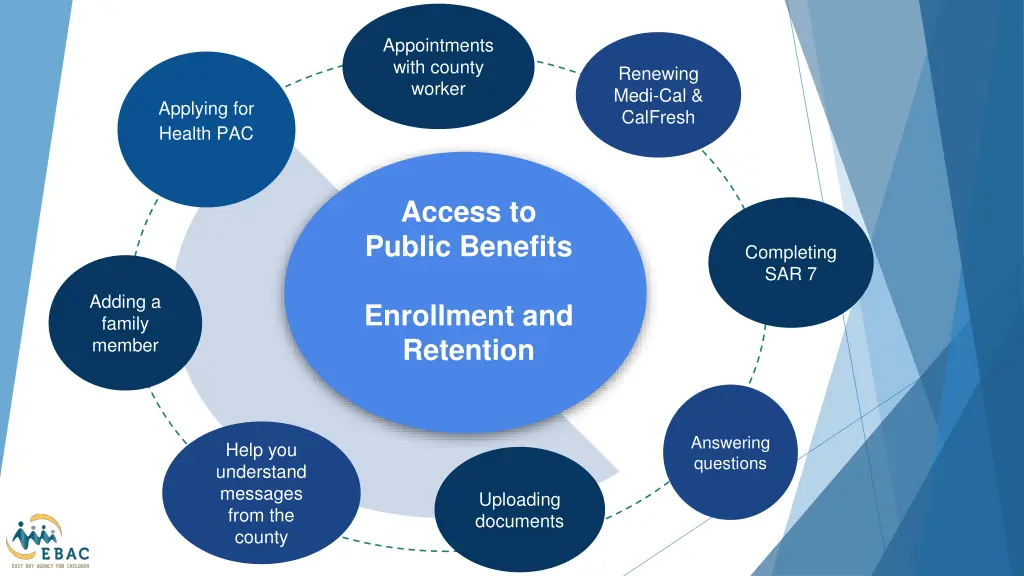 appointments with county worker