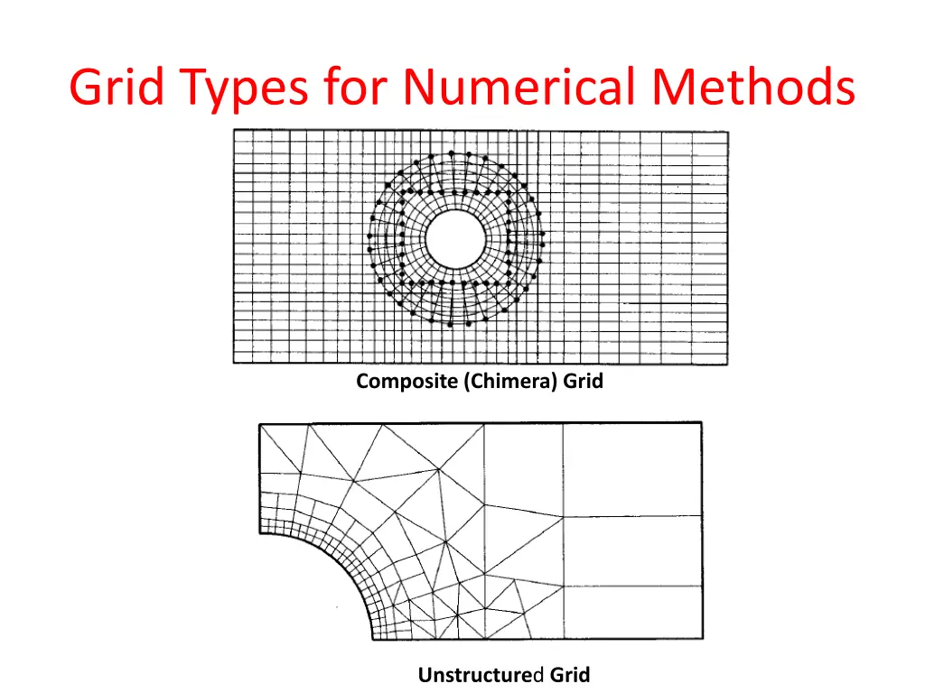 grid types for numerical methods 1