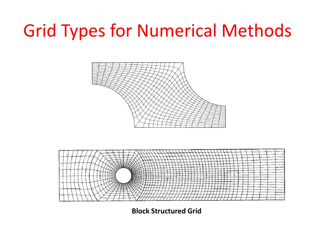 grid types for numerical methods
