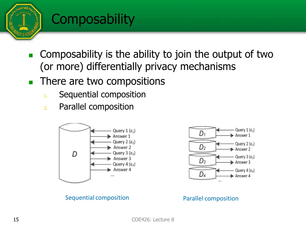 composability