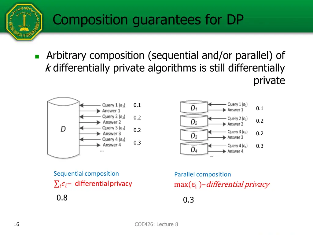 composition guarantees for dp