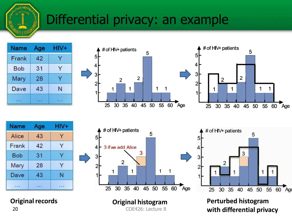 differential privacy an example