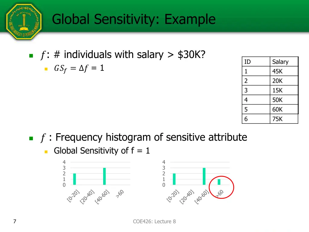 global sensitivity example