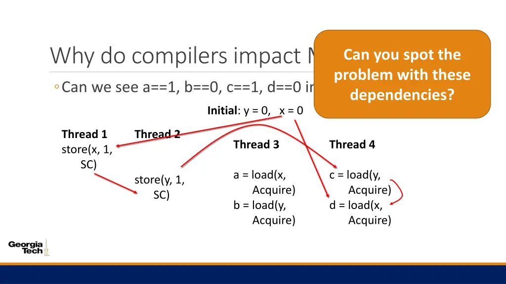 why do compilers impact mms 11