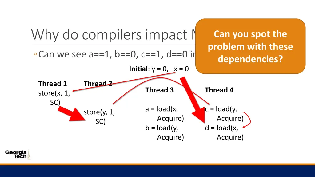 why do compilers impact mms 12