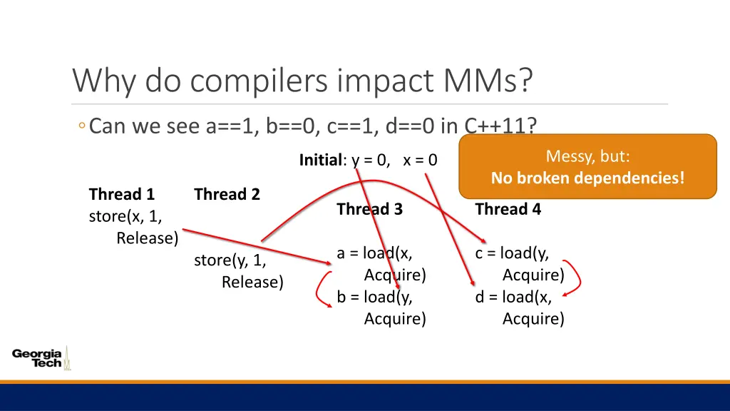 why do compilers impact mms 8
