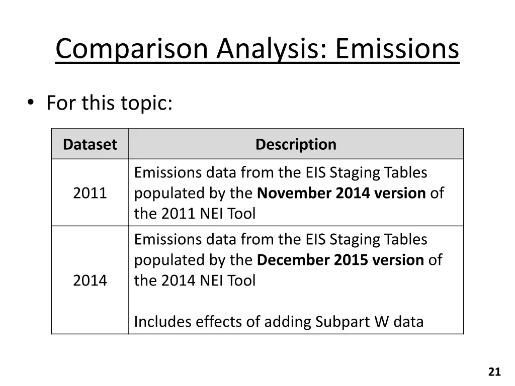 comparison analysis emissions 1