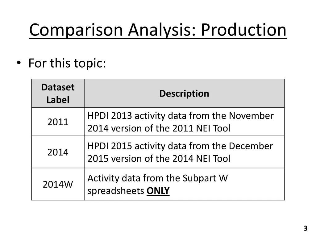 comparison analysis production