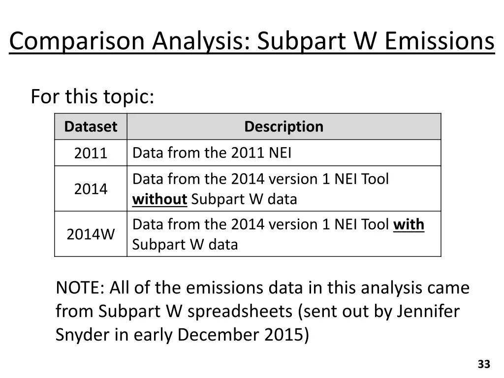 comparison analysis subpart w emissions