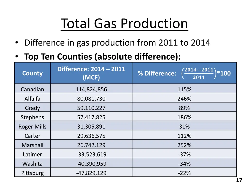 total gas production 3