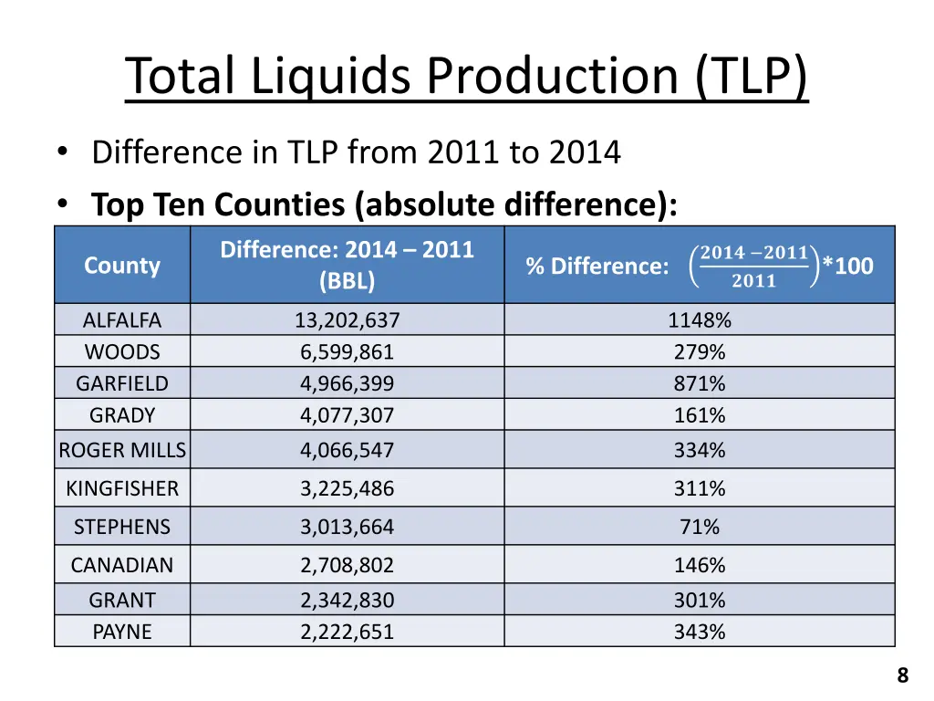 total liquids production tlp 2