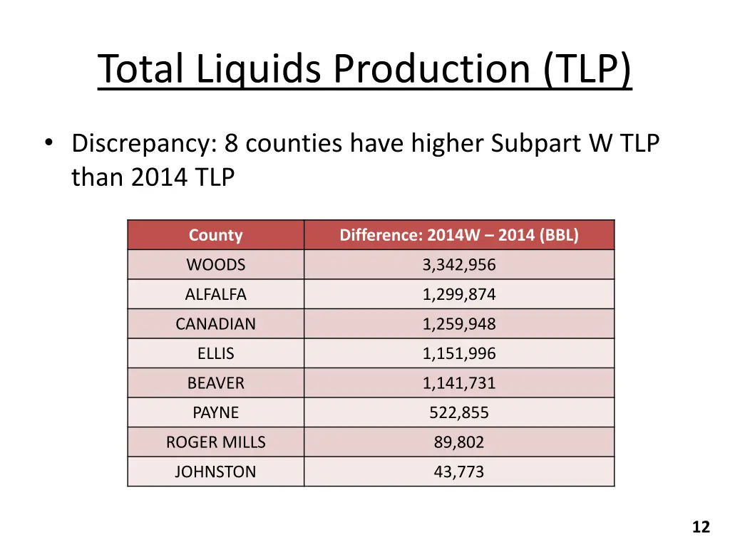 total liquids production tlp 3