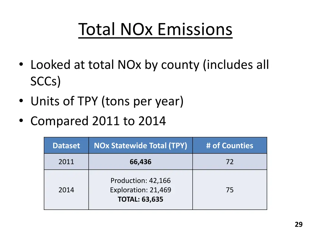 total nox emissions 1