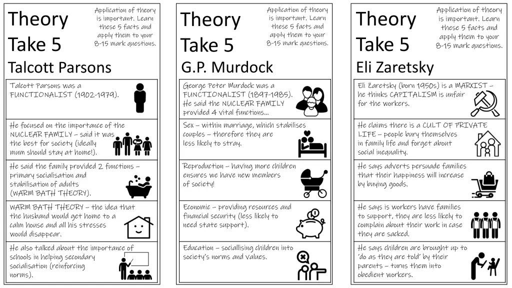 application of theory is important learn these 1