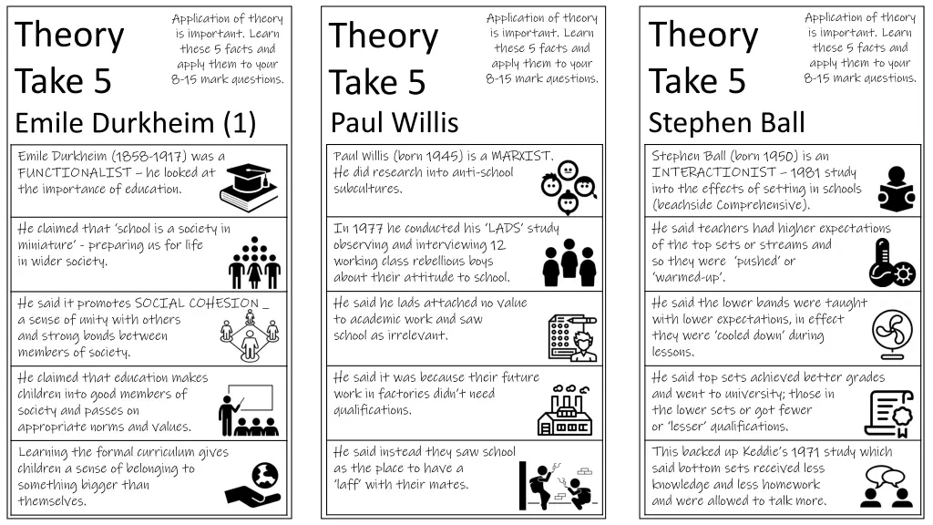 application of theory is important learn these 3
