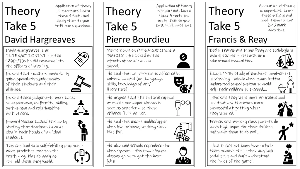 application of theory is important learn these 4