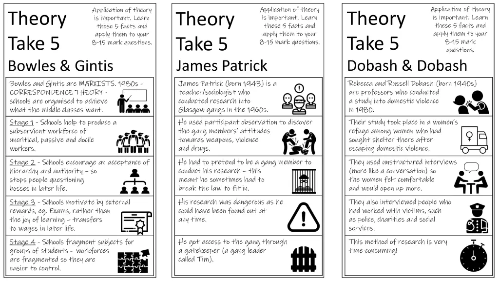 application of theory is important learn these 5